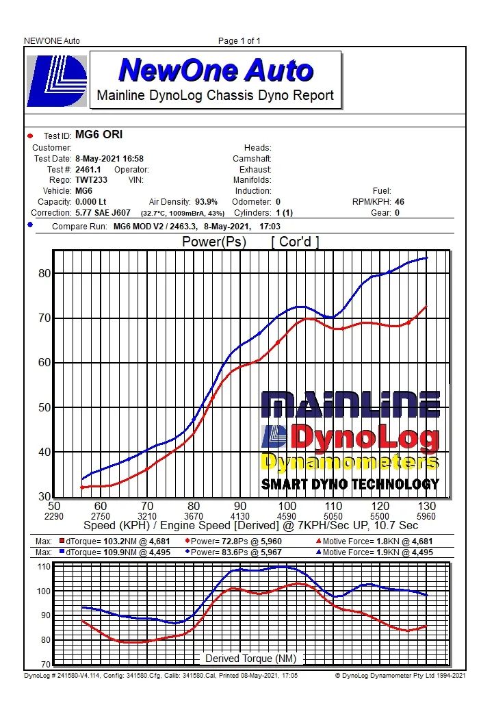 mg5改装远程启动,mg5改装潜力