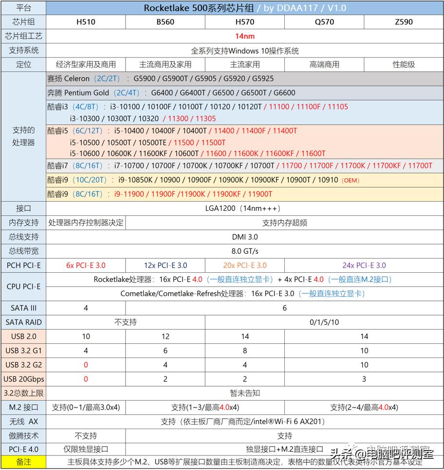 「2021年7月」7月装机走向与推荐(市场分析部分)