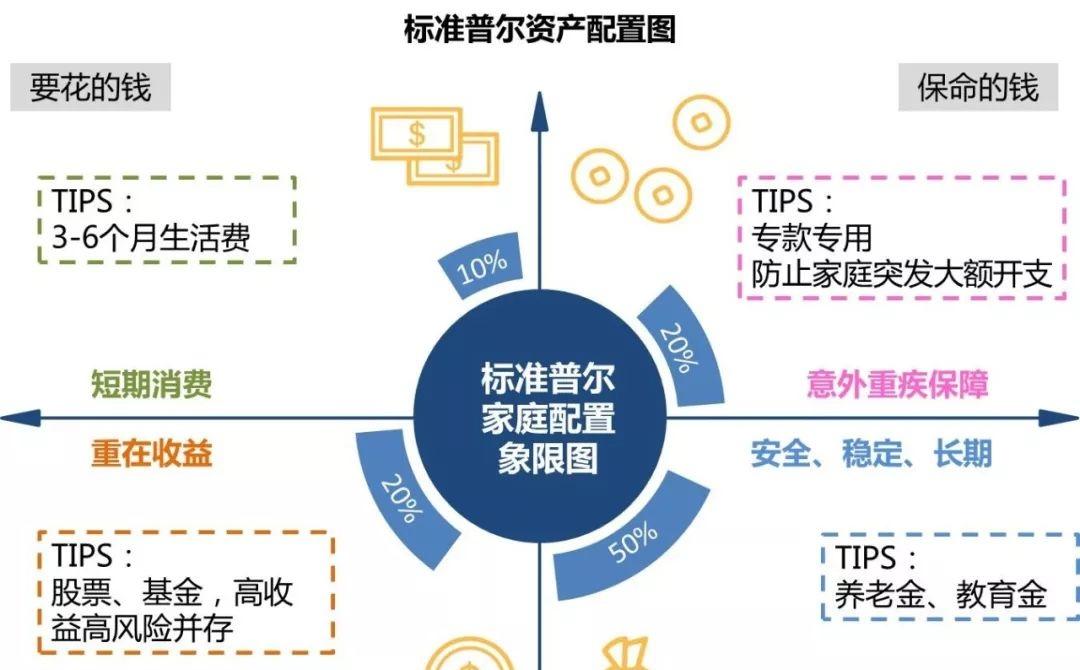 从月光族到现在月入存款过万,年收益率达5%以上的理财方法