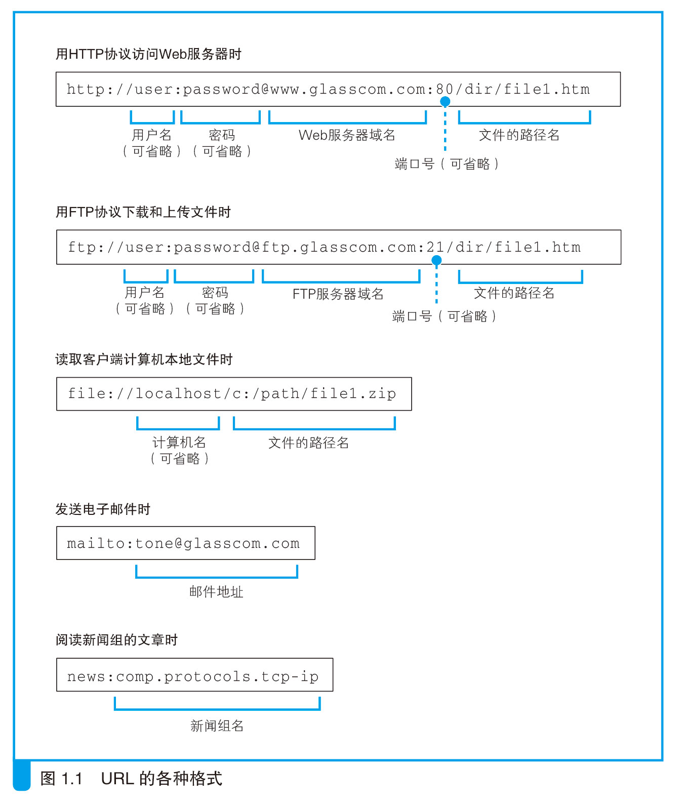 涨知识了,网络原来是这样连接的