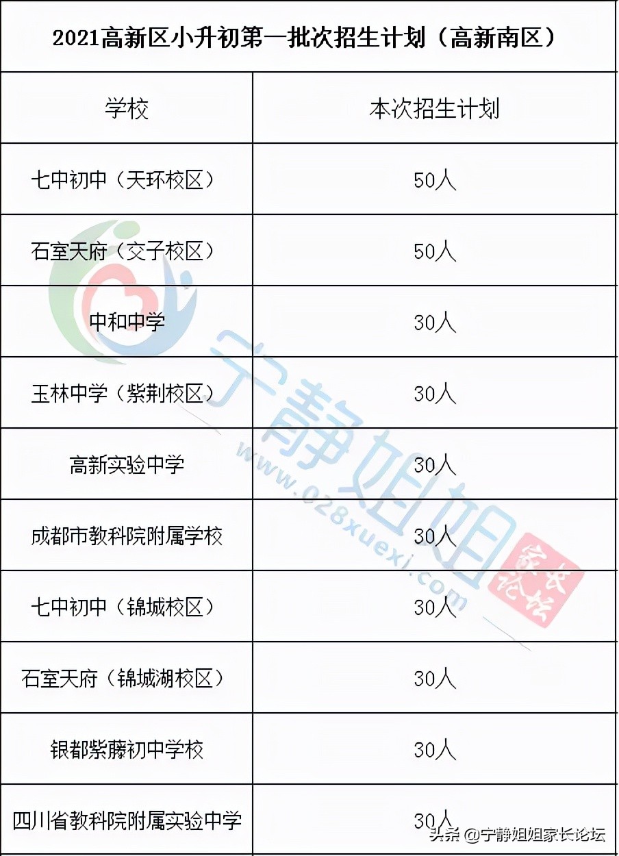 七中教育质量好不好,七中最好的学校排名