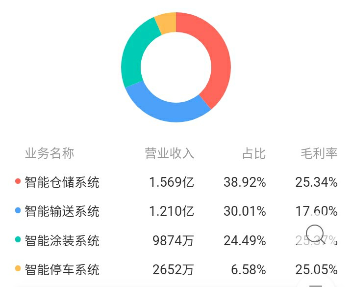 东杰智能最新项目,东杰智能简介
