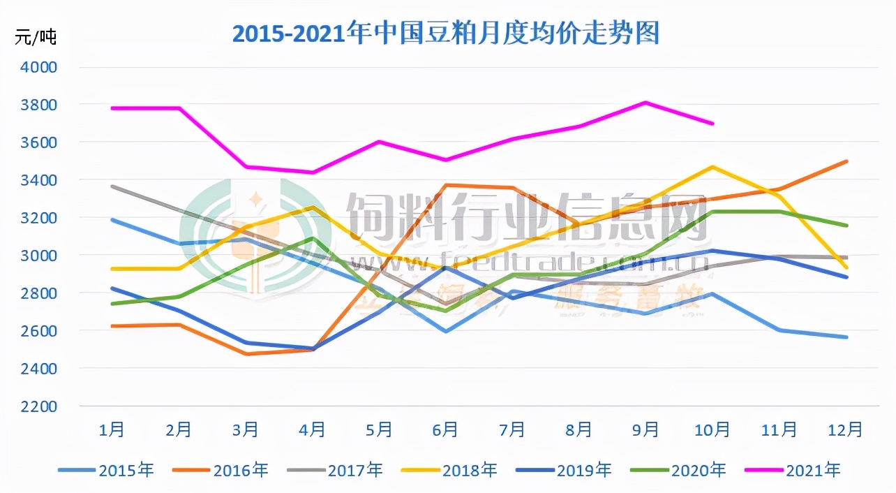 2017年11月8日豆粕价格市场走势,11月11日豆粕行情最新预测