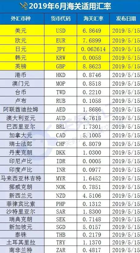 外贸必读2023年海关新政策解读,外贸人应该关注什么时事