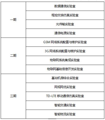 中兴通讯订单班怎么样,中兴通讯在哪些大学招的人多