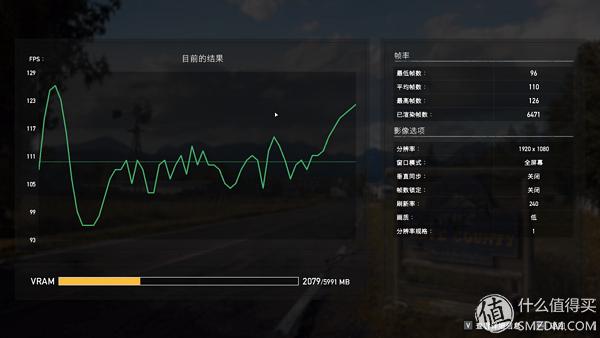 显卡性能天梯图gtx1660,甜品级显卡横评