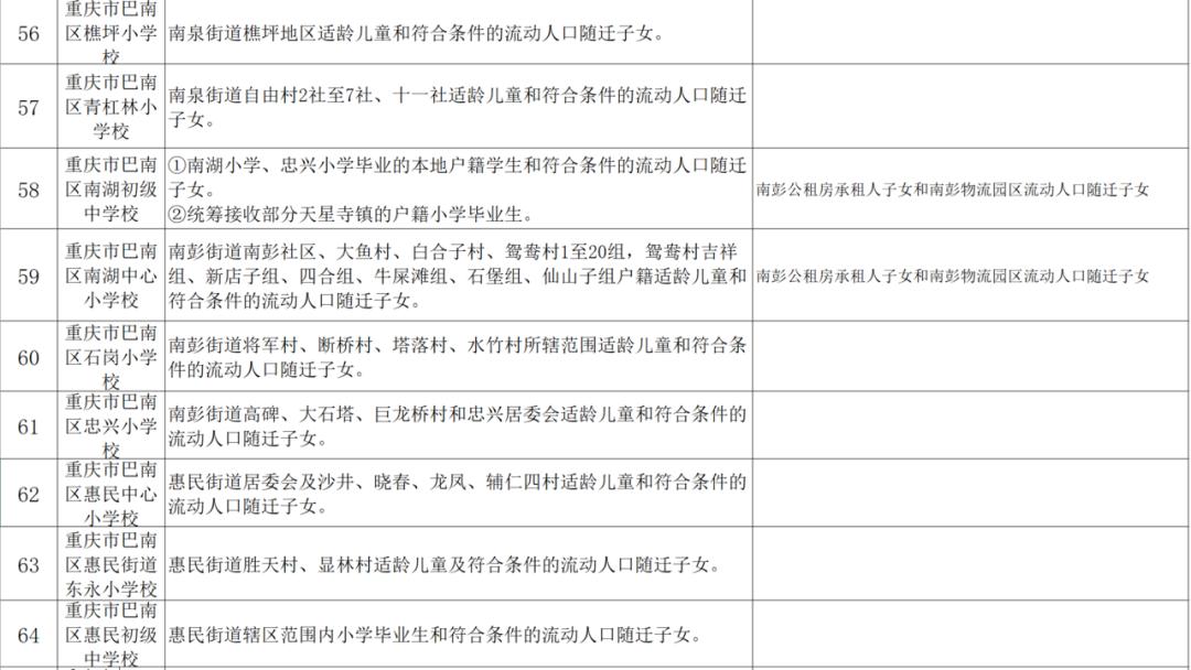 小升初划片政策什么时候开始的,小升初划片区什么时候公布