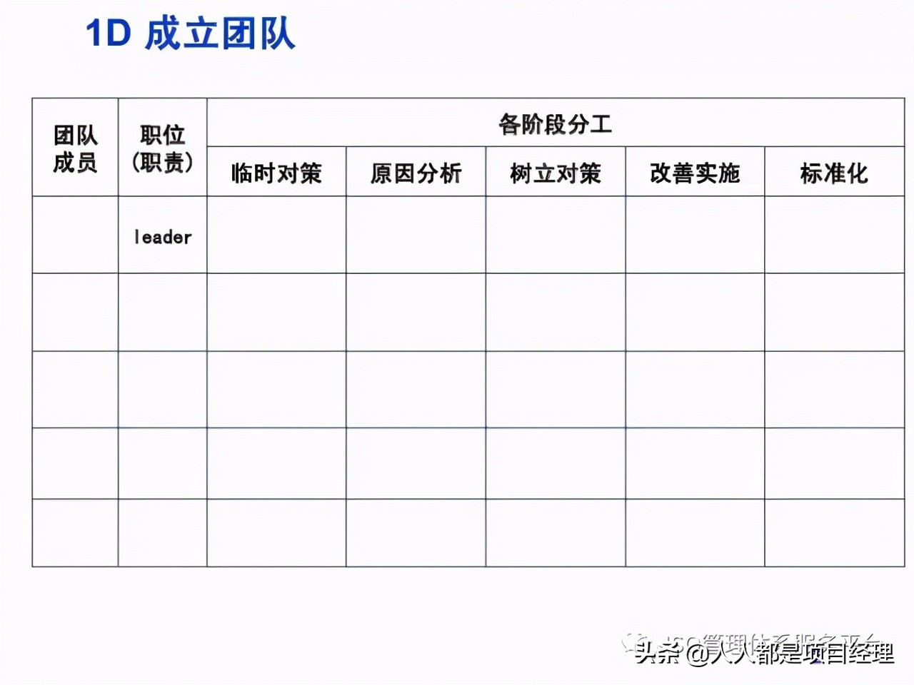 华为8d报告模板,8d报告模板范本