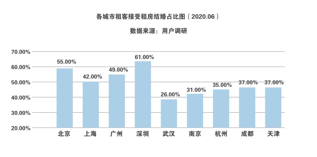 国家提供租赁房,中国房屋租赁新政策