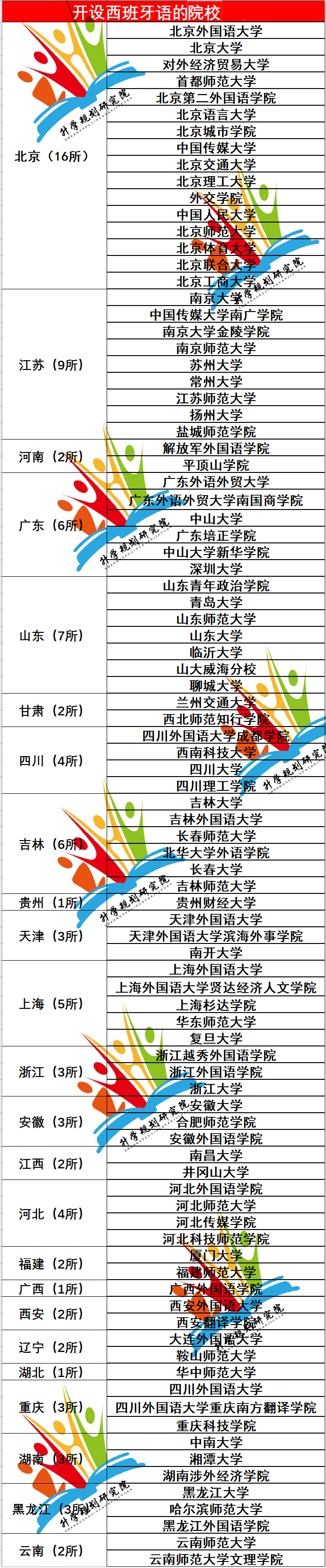 外国语文学类就业方向和前景,十大热门外语专业