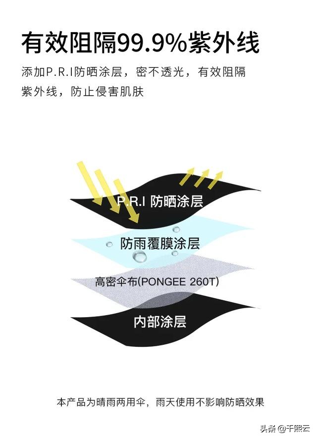 和皱纹一刀两断！日本颜值口袋伞，挡住99%紫外线，防老美白利器