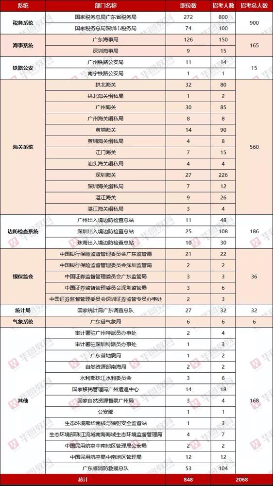 银保监会和国考区别,国考银保监局好考吗