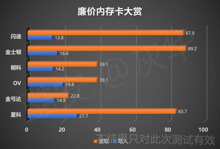 廉价的内存卡能用得住吗,廉价内存