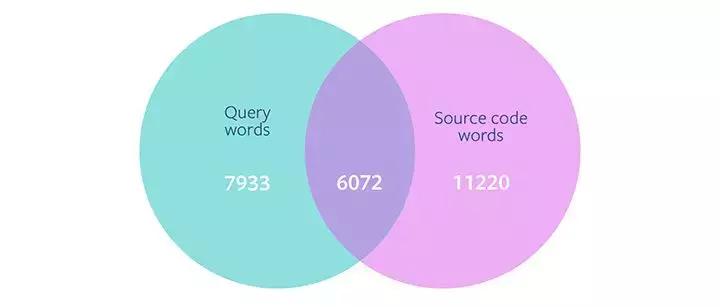 最简单的机器学习代码,facebook开源算法代码库