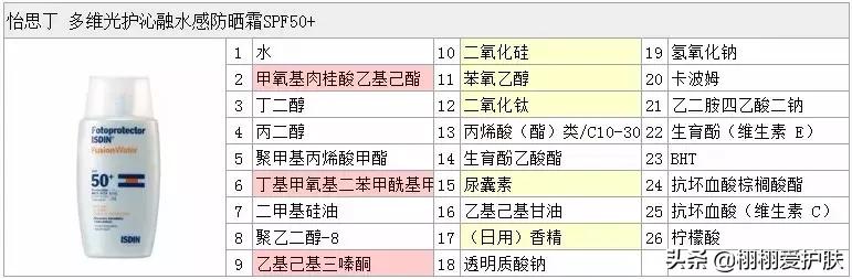 怡思丁和安耐晒哪个防晒效果好,怡思丁防晒好还是安耐晒好