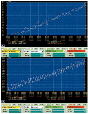 数控车床台达变频器参数设置步骤,数控车床台达重载变频器设定方法