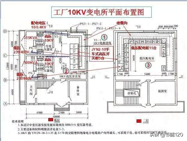 零基础学电气二次识图,建筑电气识图从入门到精通pdf教程