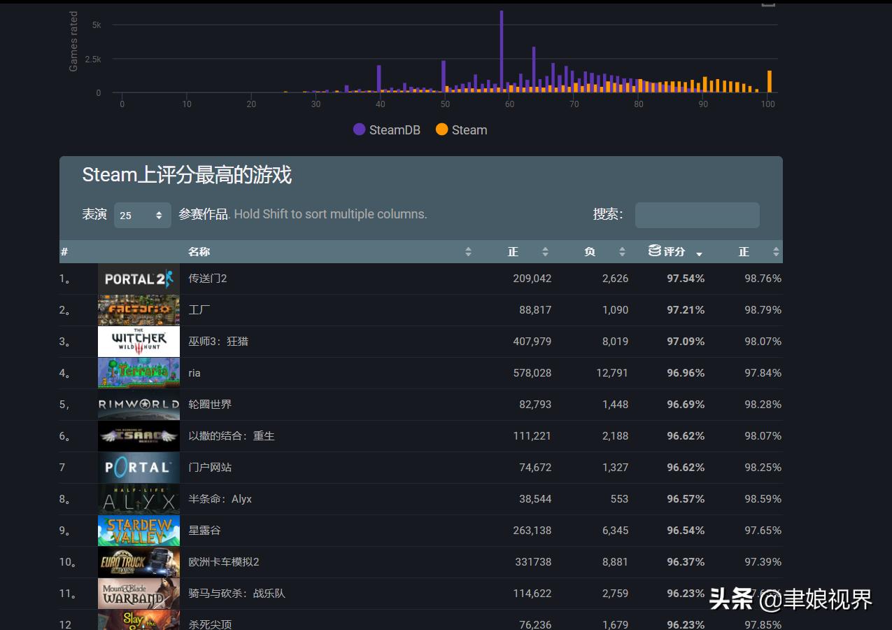 买下steam,买下steam所有游戏要多少钱