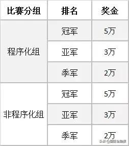 fof基金和种子基金,fof基金比赛