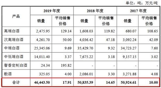 郎酒股价多少钱一股,郎酒历史股价