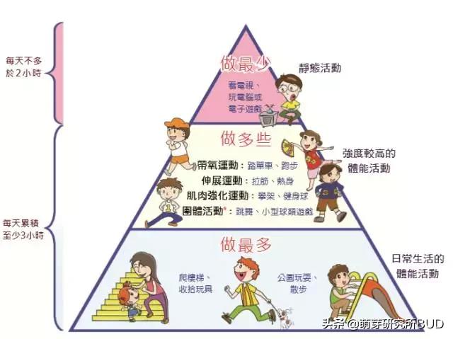 小学生健康用眼方式纠正浅度近视,怎么改善孩子眼睛中度近视