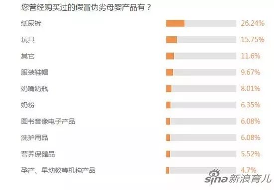 315打假母婴产品名单原视频,315婴儿纸尿裤曝光产品