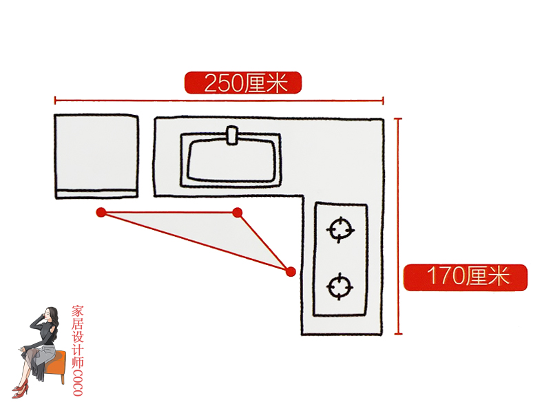 过与不及皆是问题!活了那么多年,才知道空间“最适尺寸”是这些