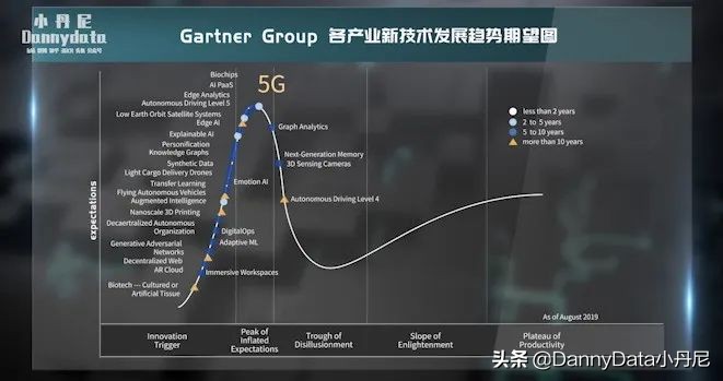 5g能取代wlan吗,5g能让自动驾驶普及吗