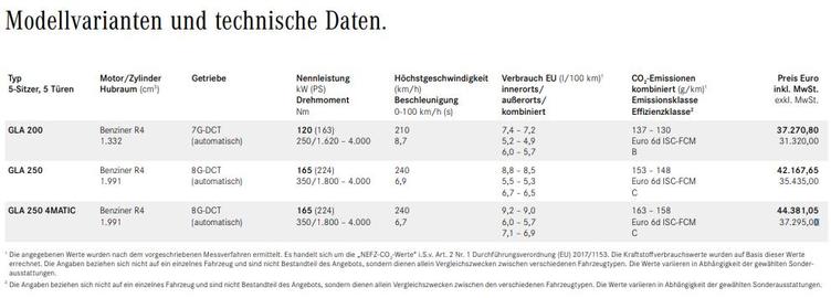 重新加入2.0t车型奔驰新款gla上市,全新奔驰gla实车圆润又大气