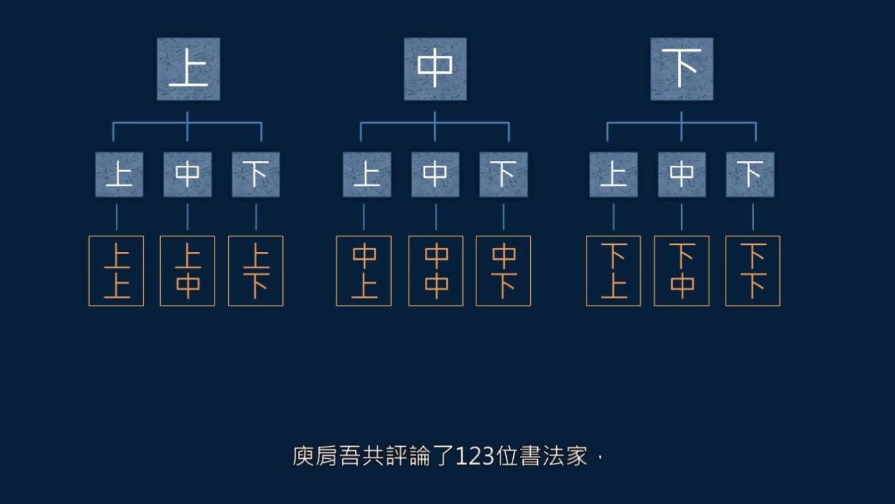 黄简讲书法三级课程合集,黄简讲书法二级第19讲