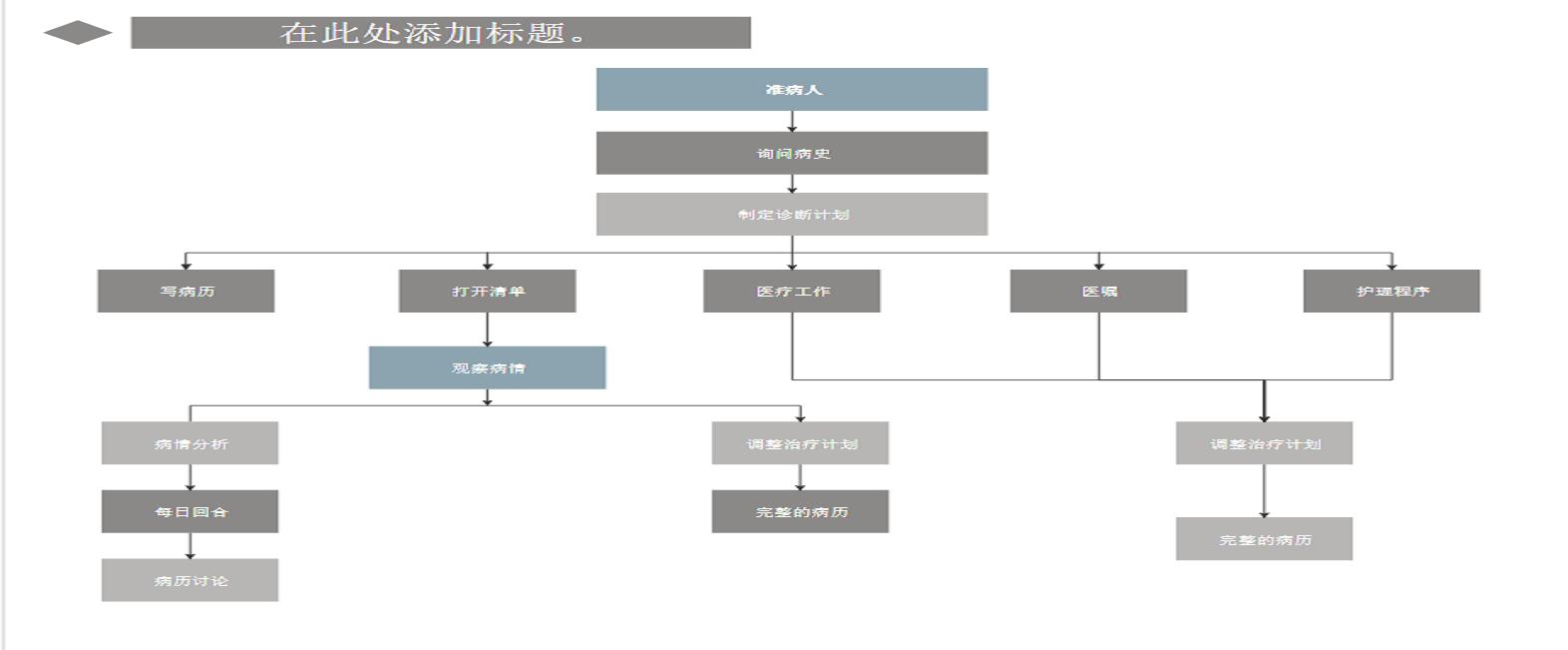 逻辑图怎么画?五步经典教程详解