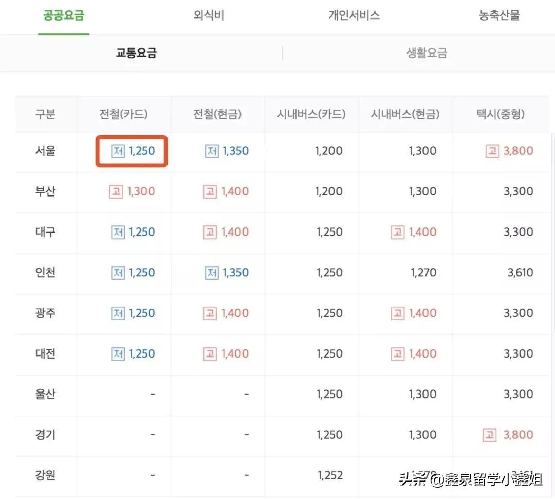 韩国打工时薪,韩国时薪多少人民币