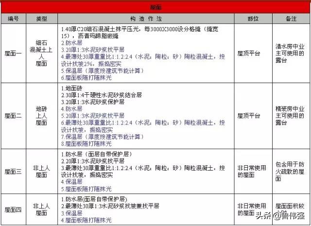 高层房屋建筑工程施工,高层住宅楼施工全过程记录