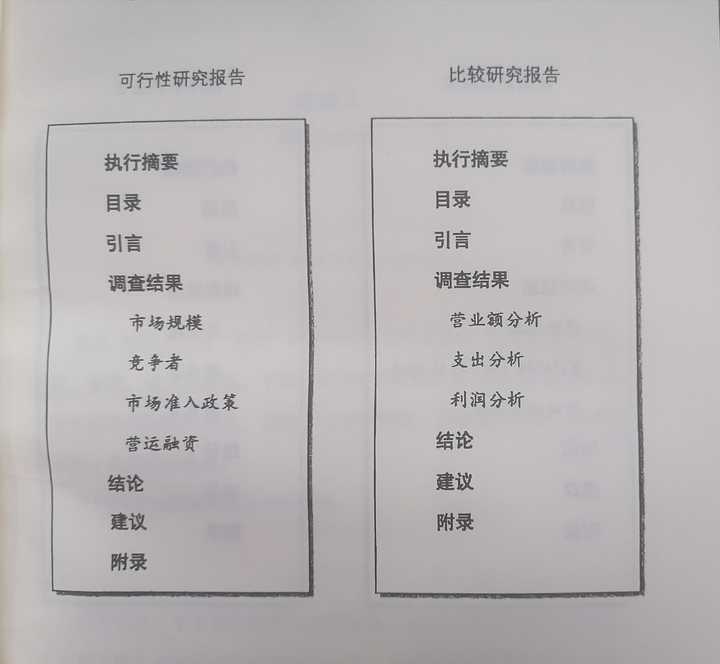 神奇的数字3和5,神奇的数字3