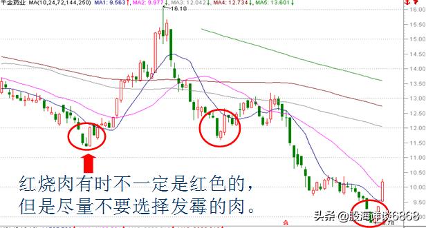 k线基础知识大全图解实时,k线的基本知识图解