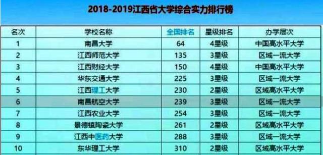 南昌航空大学排名最好的专业,南昌航空十大最好专业