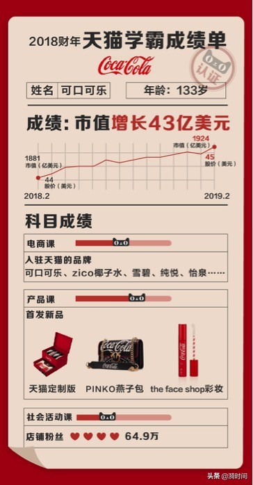 雀巢ceo全球讲话,可口可乐联手雀巢