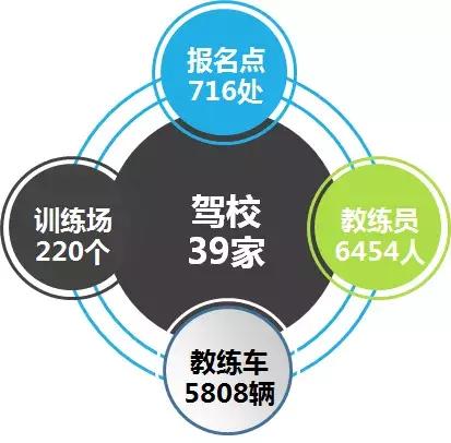 深圳最新驾校排名,深圳驾校2021排行榜