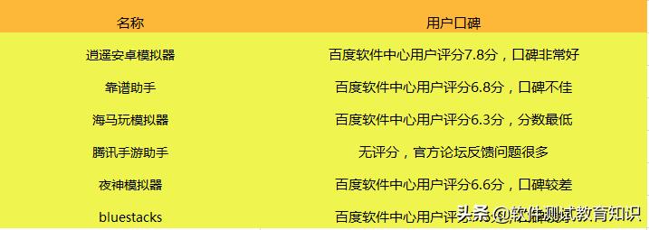 手机游戏怎么安装到模拟器,好玩的手机游戏模拟器推荐