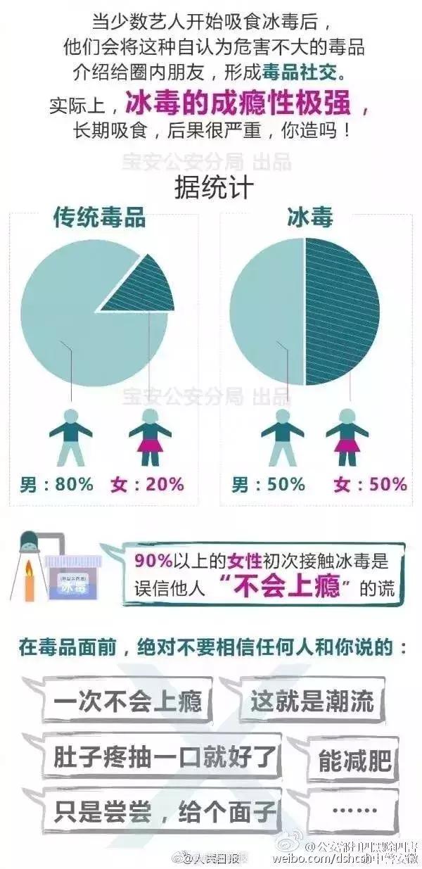 毒瘾发作到底有多可怕？实力揭秘“*毒冰**”致命危险！