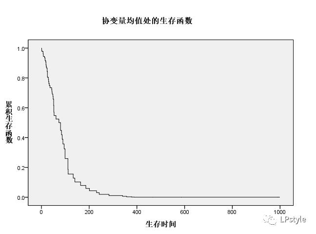 spss软件下载官方,零基础学pr素材