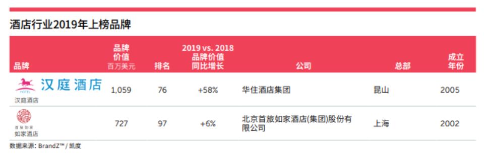 大众住宿消费步入后黄金时代，汉庭如何锚定国民酒店品牌价值坐标