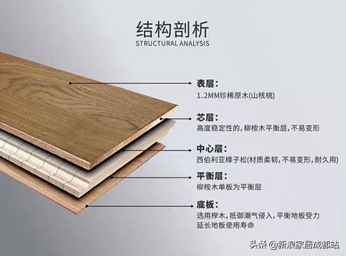 行家“鉴”好物丨资深工长王天松“考问”*达升**地板