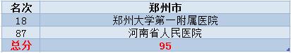 新一线城市实力最强,武汉和南京的医疗水平哪个好