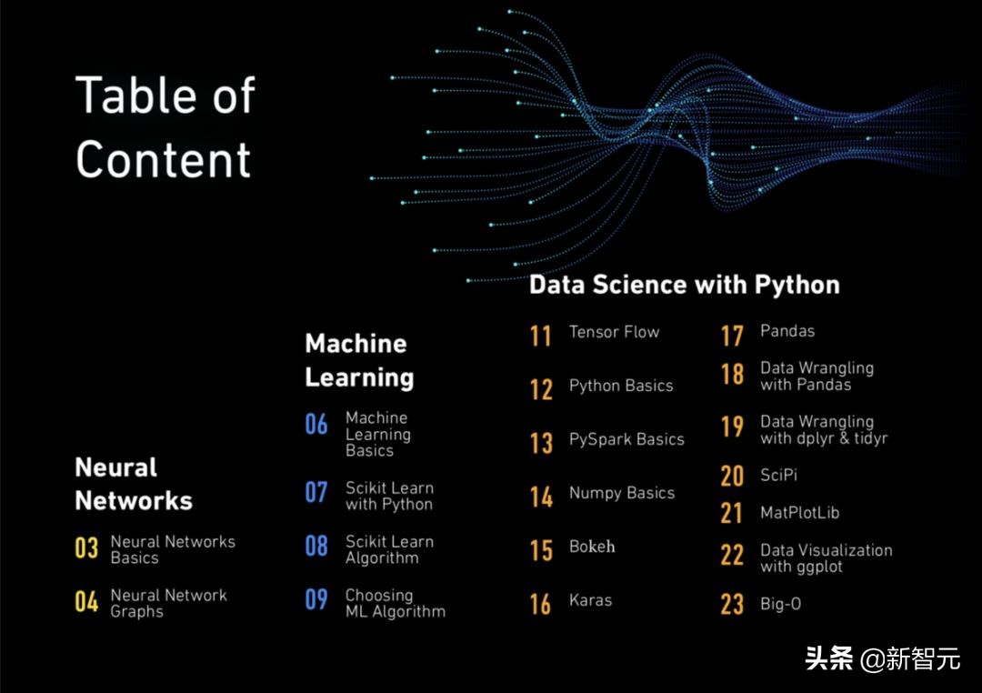 机器学习人工神经网络分析总结,神经网络与机器学习方法