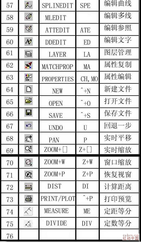 cad定距等分快捷命令,cad常用快捷键命令表