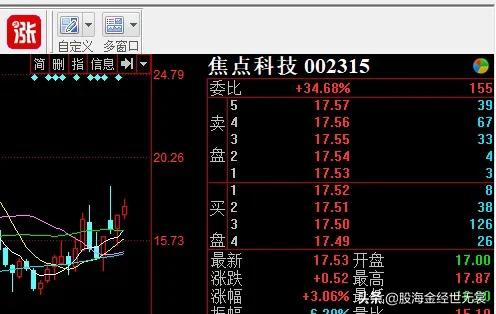 股票经典k线图谱,股市看涨K线形态