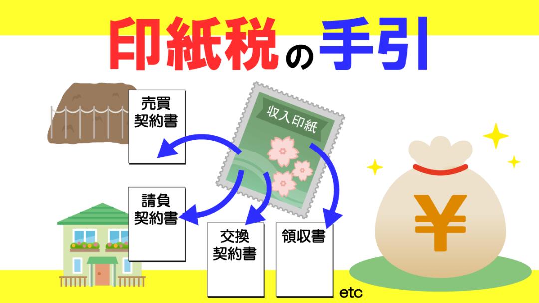 日本房地产投资的三种方法,日本地产要收哪些税