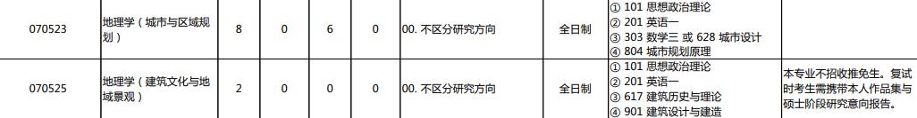 北京艺术设计专业大学,北大美术设计专业