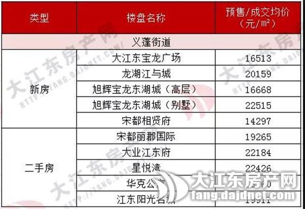 大江东核心区哪些区域值得买,大江东有潜力吗